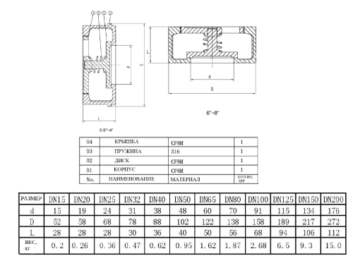 Клапан обратный межфланцевый Ду 20 (3/4“) AISI 316 (CF8M), нержавеющий тарельчатый пружинный от компании ООО "ЭПМ-Инжиниринг"