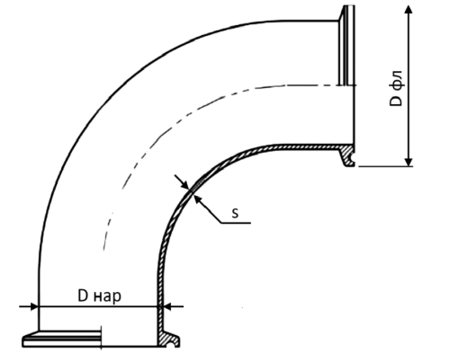 Отвод из нержавеющей стали стандарт 90 градусов DIN DN-50 53 мм 1,5 (1,65) мм 64 мм AISI316 от компании ООО "ЭПМ-Инжиниринг"