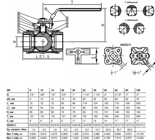 Кран нержавеющий трехходовой муфтовый Ду 8 (1/4ʺ, 13,5 мм) L-тип AISI316 (CF8M), стандартнопроходной, шаровой, с площадкой под привод ISO5211 от компании ООО "ЭПМ-Инжиниринг"