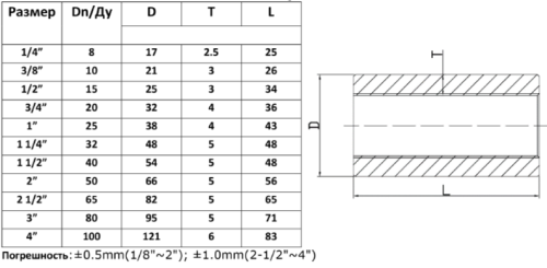 Муфта нержавеющая Вр/Вр Ду 32 (1_1/4", 42,4 мм) AISI 304 резьбовая, приварная, прямая от компании ООО "ЭПМ-Инжиниринг"