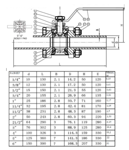 Кран приварной нержавеющий Ду 100 (4ʺ, 114,3 мм), AISI 304 (CF8), полнопроходной, шаровой, трехсоставной (3PC), разборный, с блокировкой ручки, под приварку, удлиненный, без площадки под привод от компании ООО "ЭПМ-Инжиниринг"