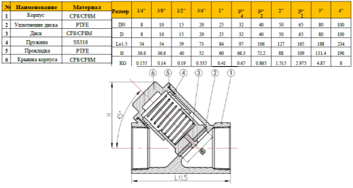 Клапан обратный муфтовый Y-обр. Ду 50 (2, “60.3 мм) 2' AISI 304 (CF8), нержавеющий, резьбовой от компании ООО "ЭПМ-Инжиниринг"
