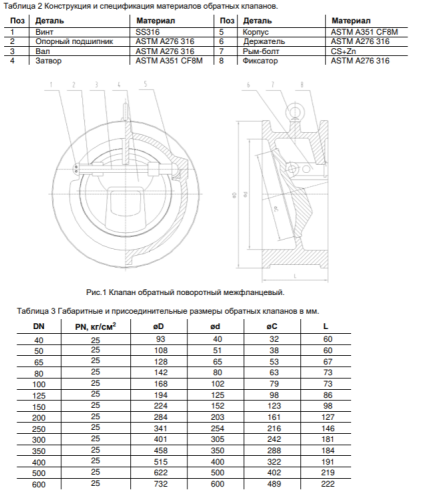 Клапан обратный поворотный Ду 300 Ру 25 межфланцевый нержавеющий 316 (CF8M) от компании ООО "ЭПМ-Инжиниринг"